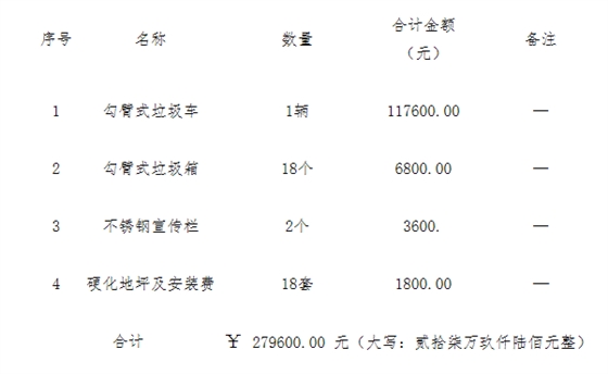 采購代理機構(gòu)