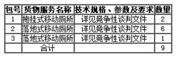 內(nèi)容及分包情況