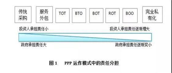 PPP運作模式詳解