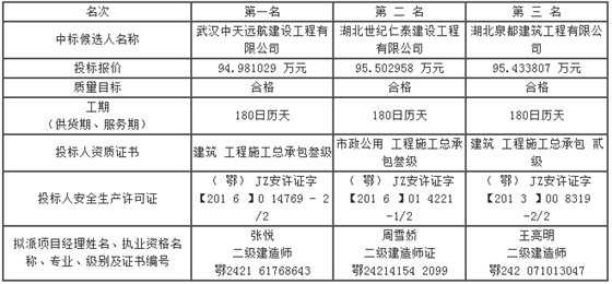 第五標(biāo)段評標(biāo)結(jié)果