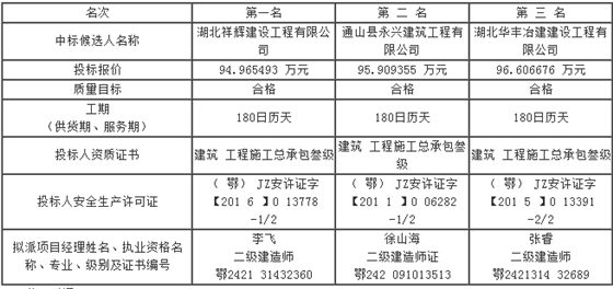 第六標(biāo)段評標(biāo)結(jié)果