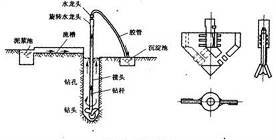 鉆孔灌注樁工程監(jiān)理交底