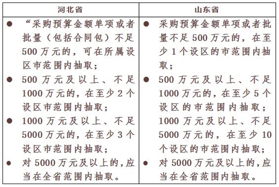 采購代理機(jī)構(gòu)