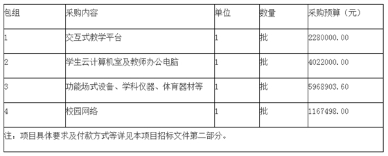 采購內(nèi)容