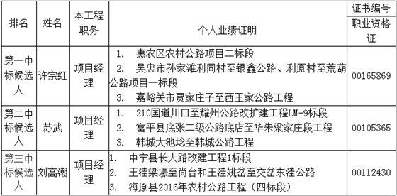 中標(biāo)候選人在投標(biāo)文件中承諾的主要人員相關(guān)資料