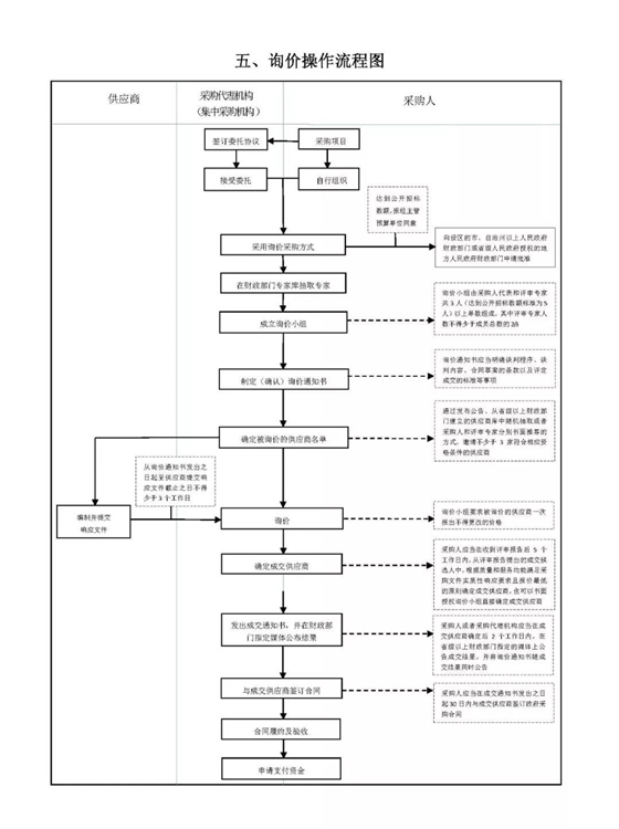 政府采購