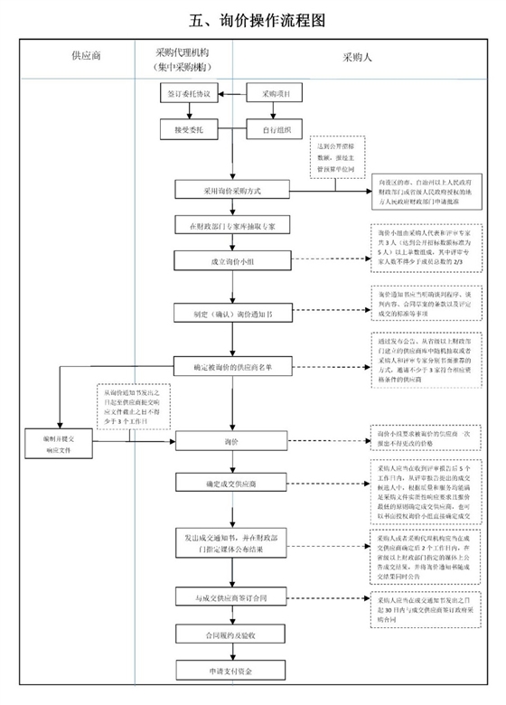 采購代理機(jī)構(gòu)