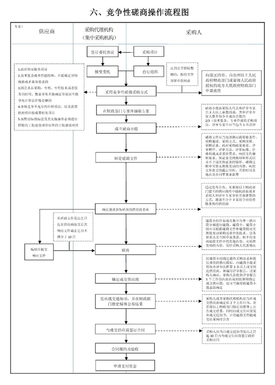 采購代理機(jī)構(gòu)