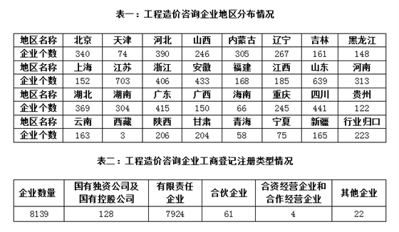 加盟造價咨詢公司一年能掙多少