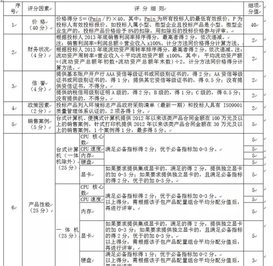 采購代理機(jī)構(gòu)