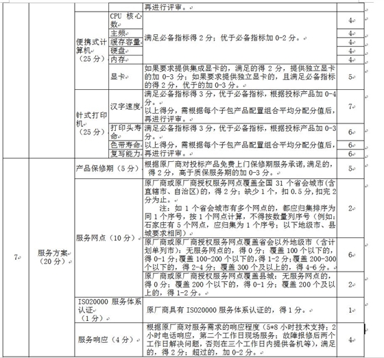 采購代理機(jī)構(gòu)