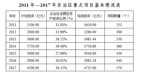 項目管理