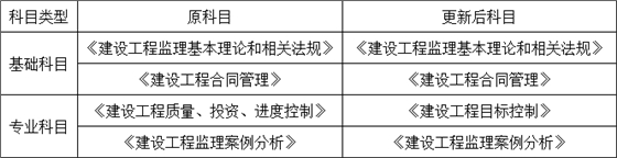 重磅！總監(jiān)任職要求大改，不用注冊監(jiān)理工程師也能擔(dān)任！