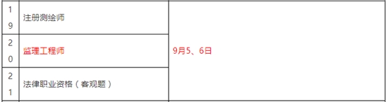 重磅！總監(jiān)任職要求大改，不用注冊監(jiān)理工程師也能擔(dān)任！