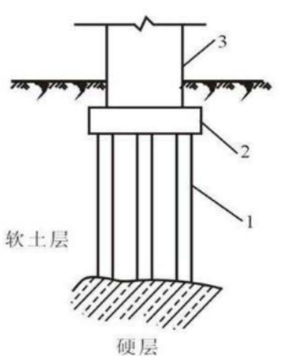 如何預(yù)防樁基礎(chǔ)橋梁斷樁？