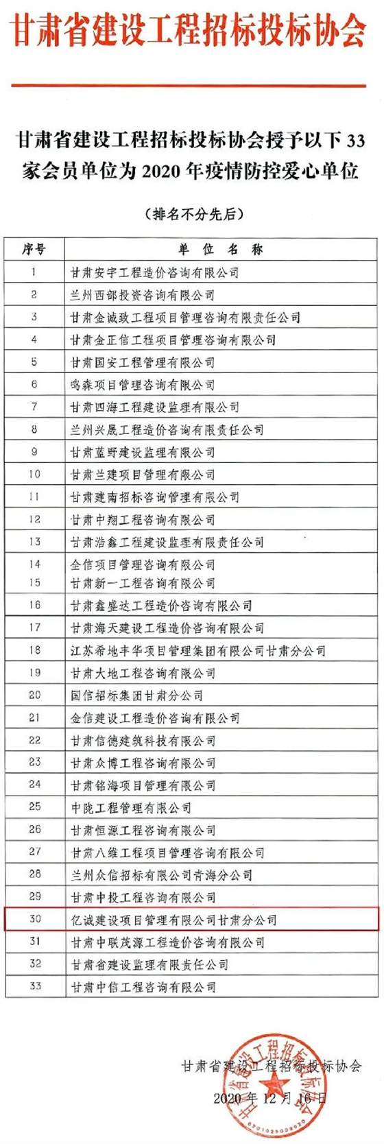 同舟共濟(jì)，構(gòu)筑抗疫防線-甘肅分公司獲“疫情防控愛心單位”稱號