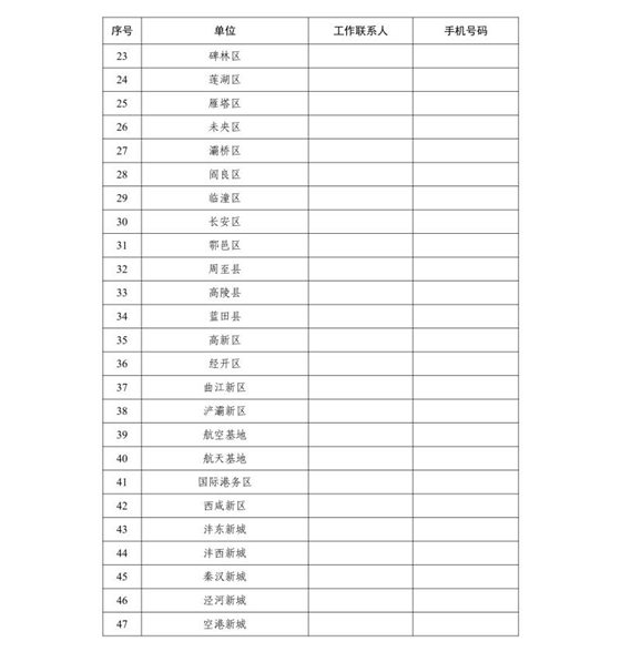 關(guān)于開展西安市建筑施工總承包企業(yè)信用評價管理工作的通知