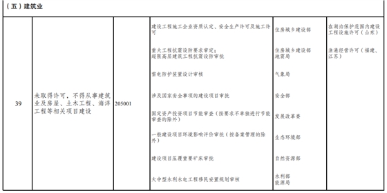 取消圖審、限制保證金比例！國家發(fā)改委就2021版《市場準(zhǔn)入負(fù)面清單》公開征求意見！