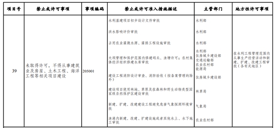 取消圖審、限制保證金比例！國家發(fā)改委就2021版《市場準(zhǔn)入負(fù)面清單》公開征求意見！