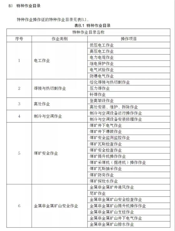 應急管理部印發(fā)特種作業(yè)操作證電子證照標準，2021年11月15日起實施！