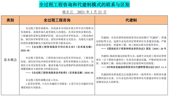 全過程工程咨詢和代建制模式的聯(lián)系與區(qū)別