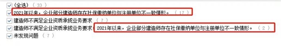 “掛證”走向末日！省廳公示2021年建企“雙隨機(jī)”檢查結(jié)果，一大半都是“掛證”的！