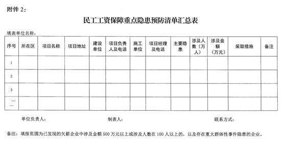 南京：即日起開(kāi)展2021年建設(shè)領(lǐng)域清欠冬季專項(xiàng)治理！處罰：通報(bào)、限制、暫停承攬新工程！