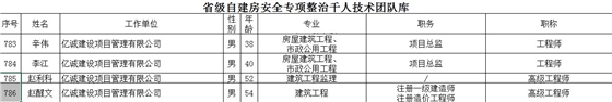 祝賀！億誠管理多名專家入選省自建房安全專項整治千人技術團隊庫