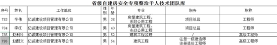 重磅！2022全年度監(jiān)理中標(biāo)100強(qiáng)新鮮出爐——億誠(chéng)管理位居42