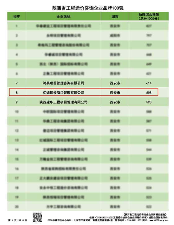 陜西省工程造價咨詢企業(yè)品牌100強