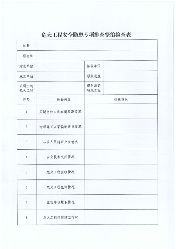 關于開展危險性較大的分部分項工程安全隱患專項排查整治行動的通知_04.png