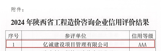 關于發(fā)布2024年陜西省工程造價咨詢企業(yè)信用評價結(jié)果的通知_02.jpg