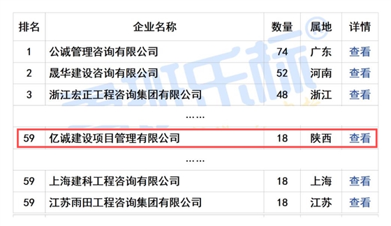 2024年11月全國工程監(jiān)理中標(biāo)100強(qiáng)(1).png