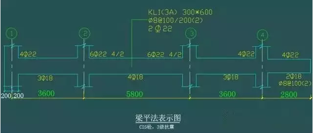 平法 、梁 、 配筋的經(jīng)典算法