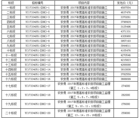 標段劃分