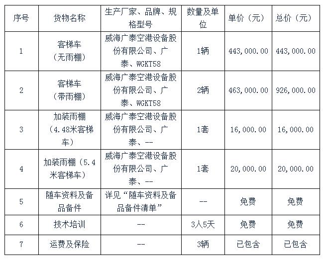 投標(biāo)貨物明細(xì)表