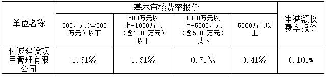 中標(biāo)費(fèi)率1