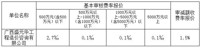 中標(biāo)費(fèi)率2