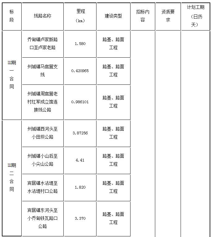 標段劃分、招標內(nèi)容及計劃工期1