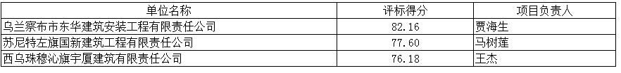 評標結(jié)果前三
