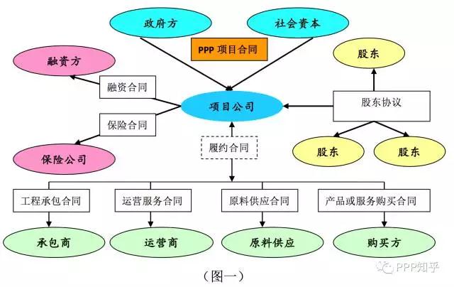 ppp項(xiàng)目圖一