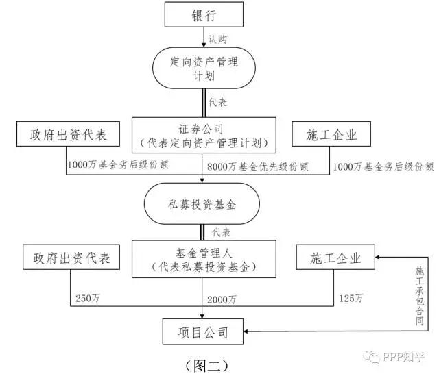 ppp項目