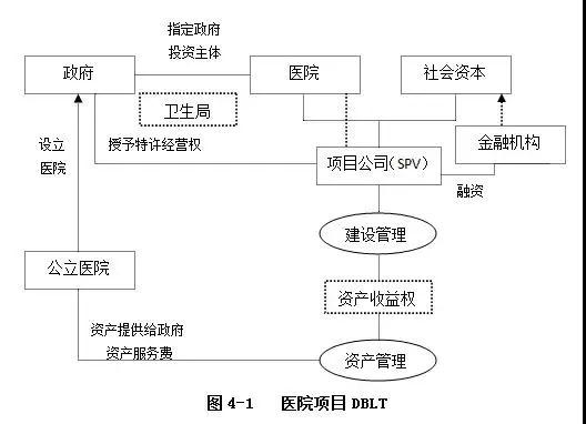 PPP運作模式詳解