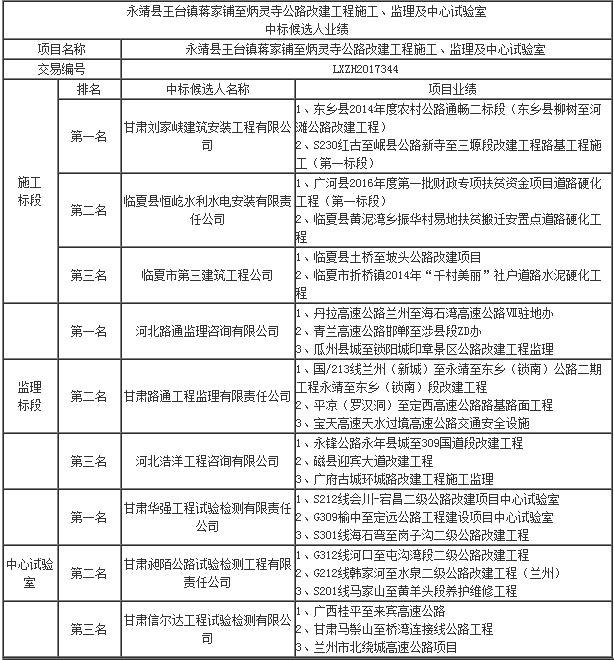 中標候選人業(yè)績