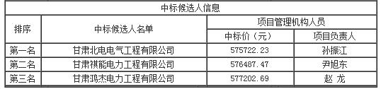 中標(biāo)候選人信息