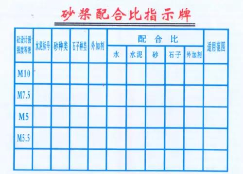 砂漿配合比指示牌