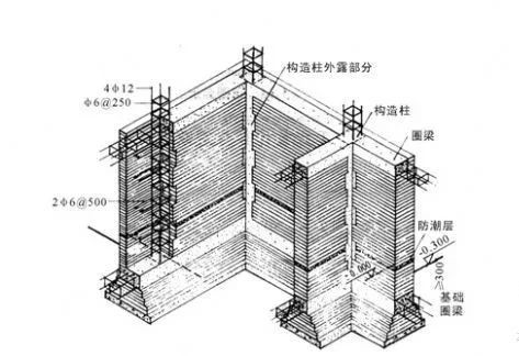 工程量