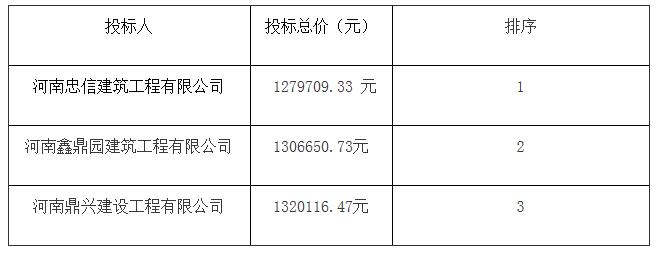 推薦中標候選人