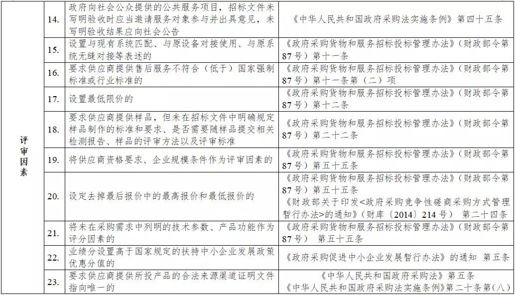 黑龍江省政府采購負(fù)面清單