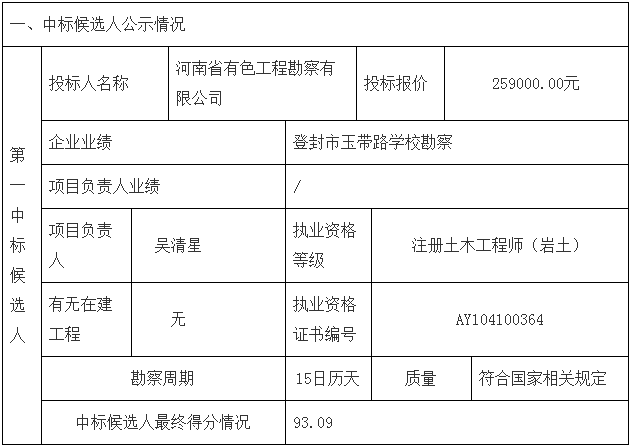 鄧州市婦幼保健院整體搬遷項目勘察、設(shè)計、監(jiān)理（第一標段：勘察）